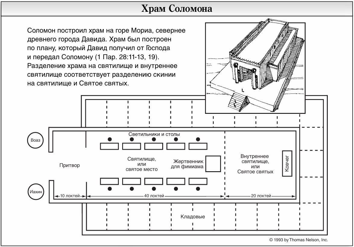 Храм Соломона